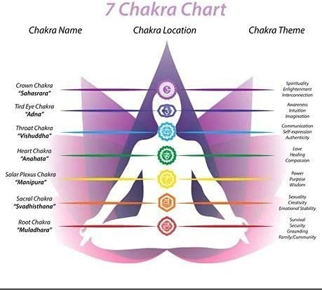 set of 7 pcs seven chakra orgone crystal pyramid